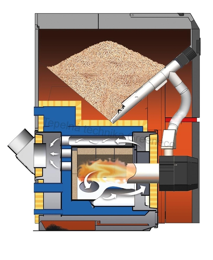 Kolton Biopellkompakt 16 kW - Dotace - SVT25074