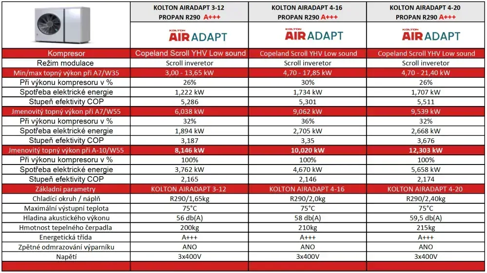 AirAdapt 4 -20kW + Hydrobox EXL 4-20 - bez funkce ohřevu TUV 