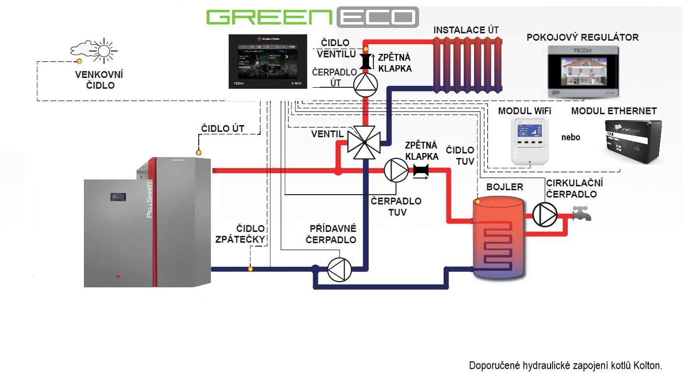 Kolton Biopellkompakt 16 kW - Dotace - SVT25074